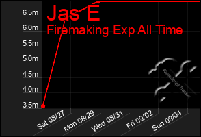 Total Graph of Jas E