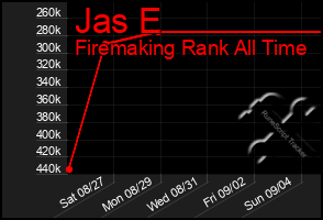 Total Graph of Jas E