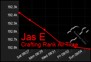 Total Graph of Jas E
