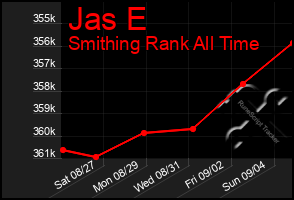 Total Graph of Jas E