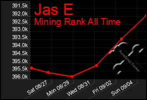 Total Graph of Jas E