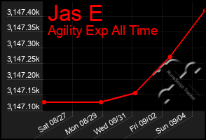 Total Graph of Jas E
