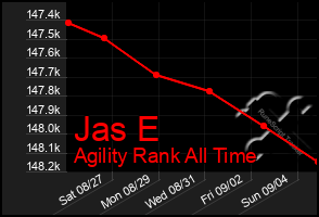 Total Graph of Jas E
