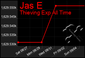 Total Graph of Jas E