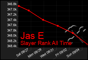 Total Graph of Jas E
