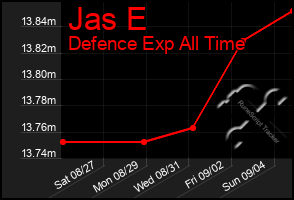 Total Graph of Jas E