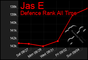 Total Graph of Jas E