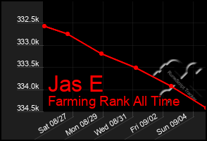 Total Graph of Jas E