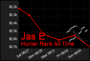 Total Graph of Jas E