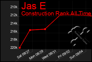 Total Graph of Jas E