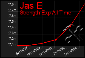 Total Graph of Jas E