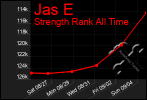 Total Graph of Jas E