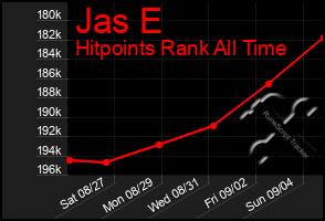 Total Graph of Jas E