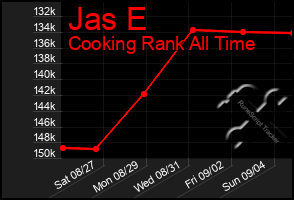 Total Graph of Jas E