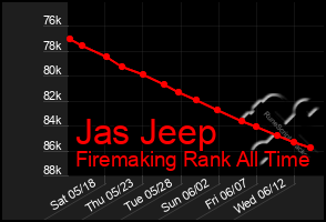 Total Graph of Jas Jeep