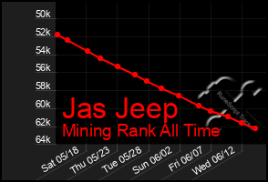 Total Graph of Jas Jeep