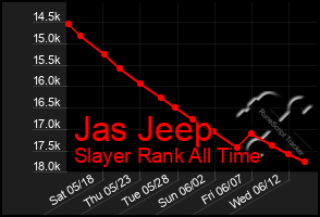 Total Graph of Jas Jeep