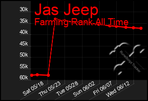 Total Graph of Jas Jeep