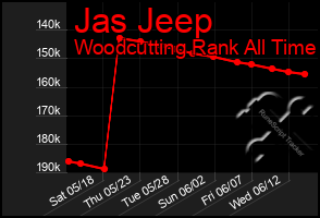 Total Graph of Jas Jeep