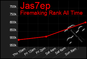 Total Graph of Jas7ep