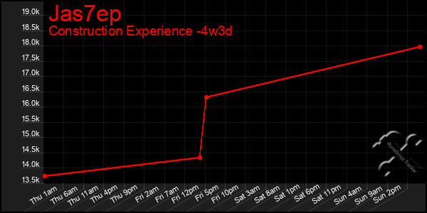 Last 31 Days Graph of Jas7ep