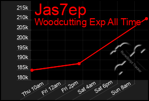 Total Graph of Jas7ep