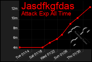 Total Graph of Jasdfkgfdas