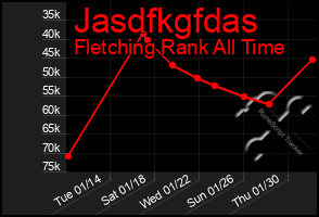 Total Graph of Jasdfkgfdas