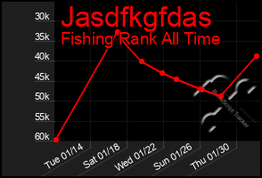 Total Graph of Jasdfkgfdas