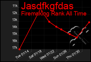 Total Graph of Jasdfkgfdas