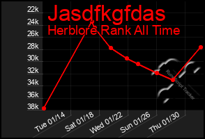 Total Graph of Jasdfkgfdas