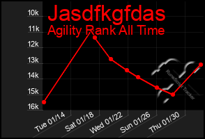 Total Graph of Jasdfkgfdas