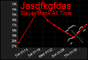 Total Graph of Jasdfkgfdas