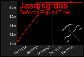 Total Graph of Jasdfkgfdas