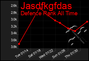 Total Graph of Jasdfkgfdas