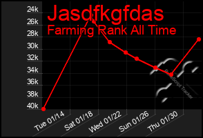 Total Graph of Jasdfkgfdas