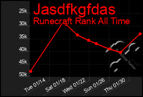 Total Graph of Jasdfkgfdas