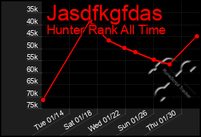 Total Graph of Jasdfkgfdas