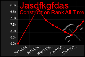 Total Graph of Jasdfkgfdas