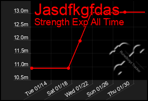 Total Graph of Jasdfkgfdas