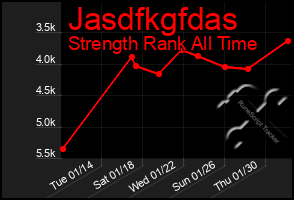 Total Graph of Jasdfkgfdas