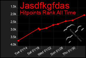 Total Graph of Jasdfkgfdas