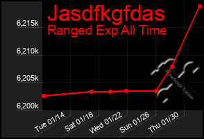 Total Graph of Jasdfkgfdas