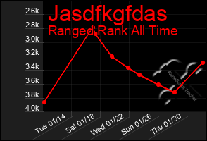 Total Graph of Jasdfkgfdas