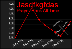 Total Graph of Jasdfkgfdas