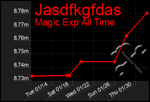 Total Graph of Jasdfkgfdas