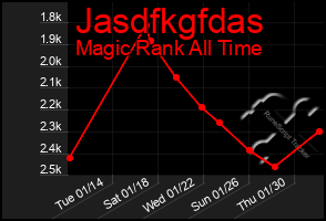 Total Graph of Jasdfkgfdas