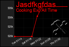 Total Graph of Jasdfkgfdas