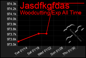 Total Graph of Jasdfkgfdas