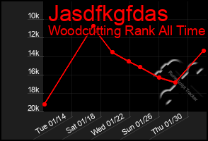 Total Graph of Jasdfkgfdas